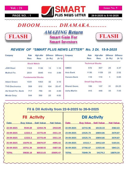 Title details for Smart Plus News Letter by Archi Finmark and Communications Limited - Available